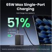 UGREEN Nexode S hálózati töltő, 65W, 3 Port, GaN, PD 3.0, 2x USB-C, 1x USB-A, szürke